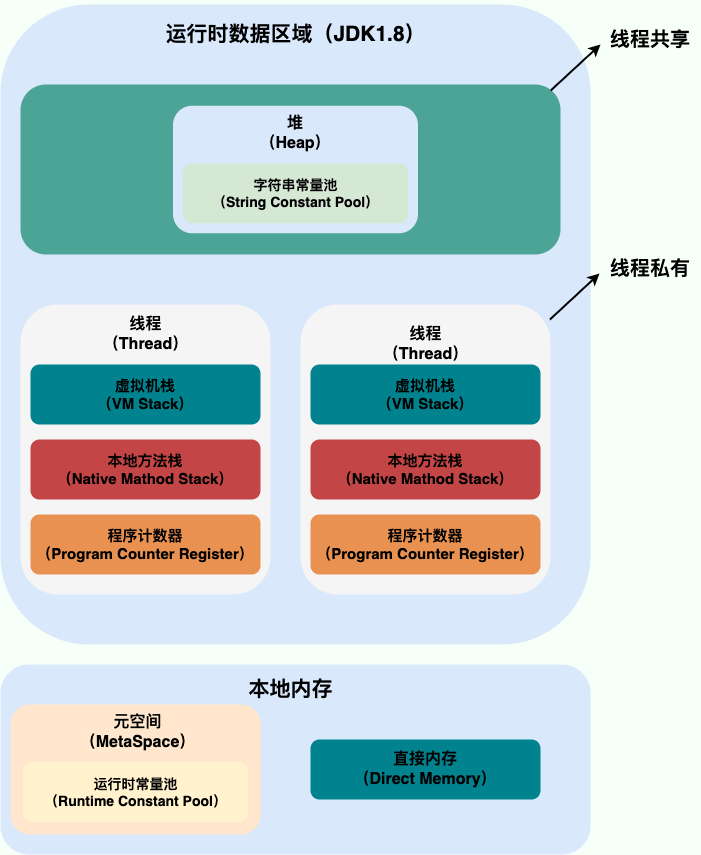 java-runtime-data-areas-jdk1.8.png